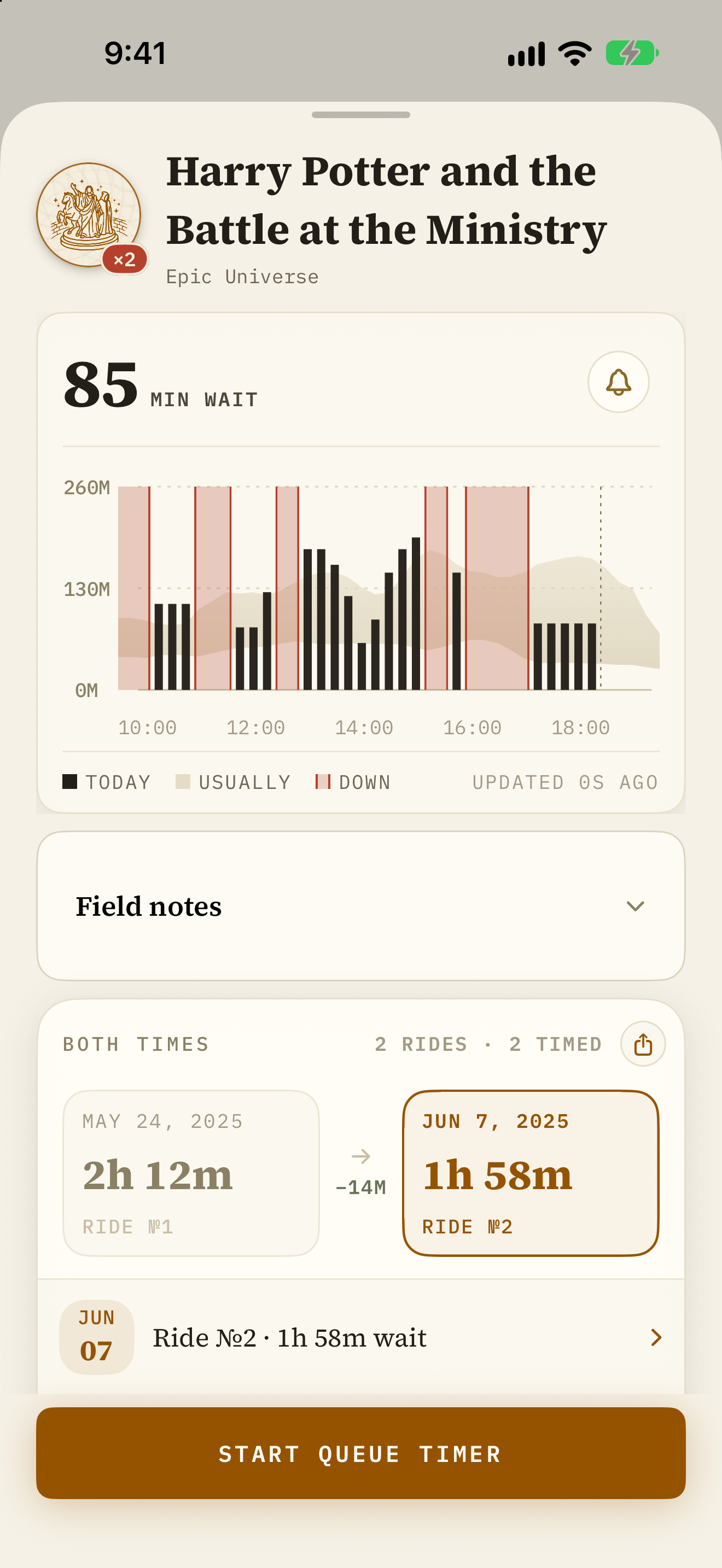 Harry Potter and the Battle at the Ministry shown against its typical day, with closures preserved in the timeline.