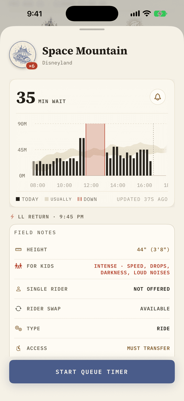 A Parky ride page: the day's wait chart, the Lightning Lane return, and field notes