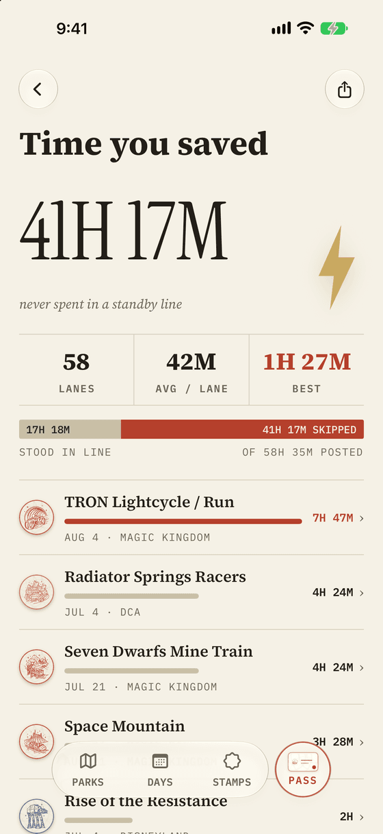 Time you saved with Lightning Lane