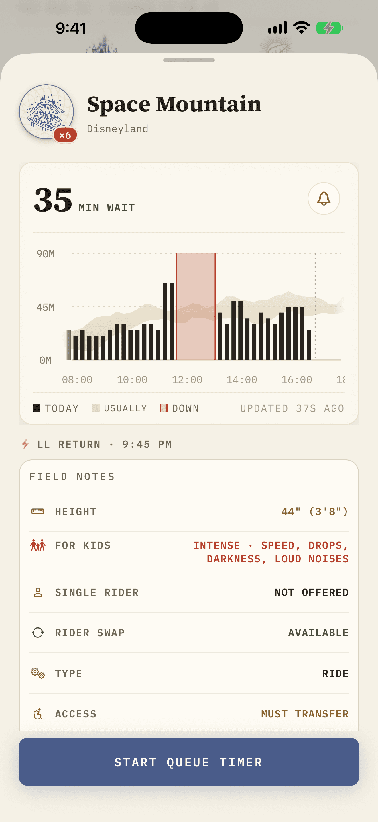 Space Mountain's whole day: what it is posting now in black, what it usually posts at this hour behind it, and downtime marked in red.