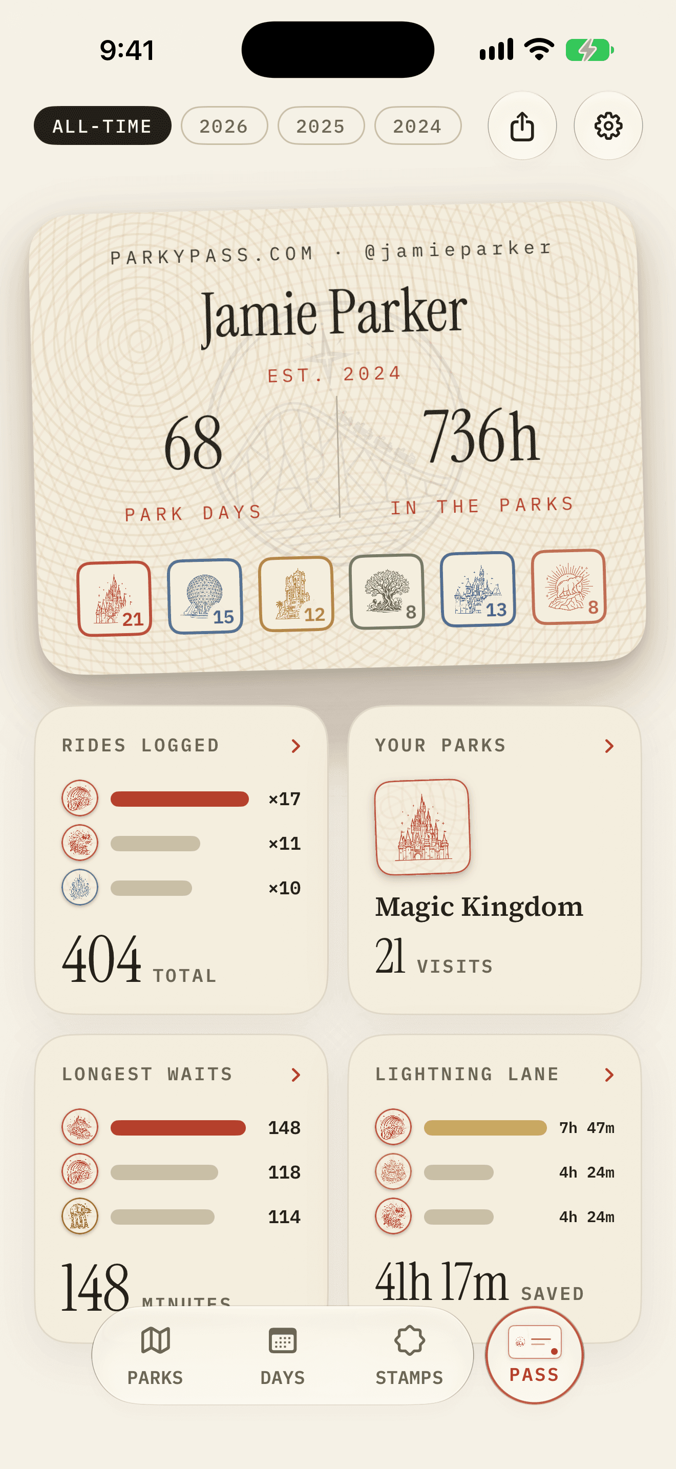 The Pass totals a guest's whole history: park days, hours in the parks, rides logged, longest waits, and the time Lightning Lane saved.